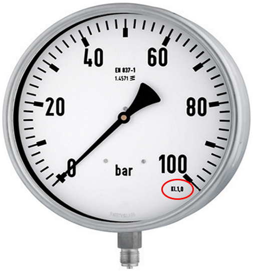 Accuracy class of a pressure gauge