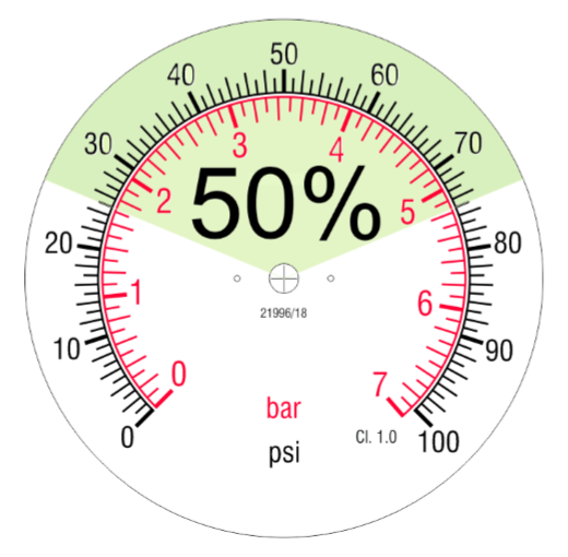 Pressure gauge scale